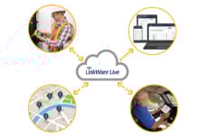 LinkWare™ Live