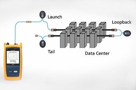 OptiFiber™ Pro with SmartLoop™