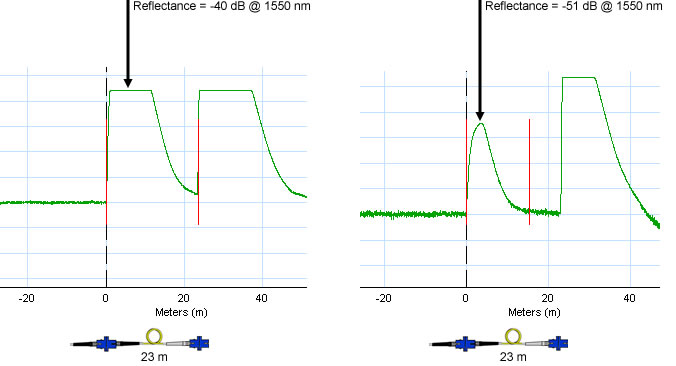 Reflectance Impact on Attenuation Deadzone.