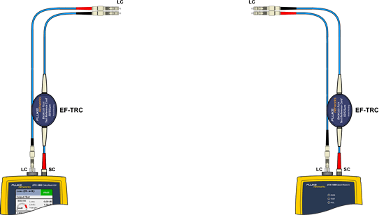Inserting Another LC to LC TRC into Input Port