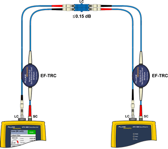 Ready to Test Fiber Link Using Singlemode LC to LC Adapter