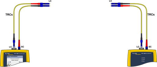 Inserting Another LC to LC TRC into Input Port
