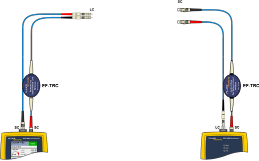 Inserting Another SC to LC TRC into Input Port
