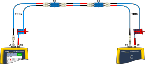TIA MPO MTP Trunk Cable Testing with Reference