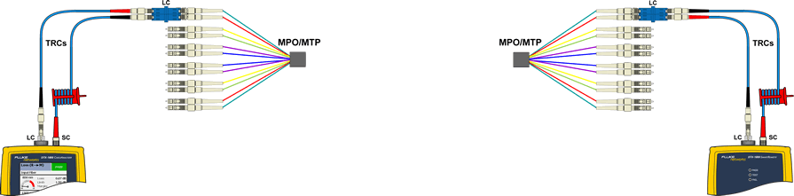 Fanout Kits Connection to TRC