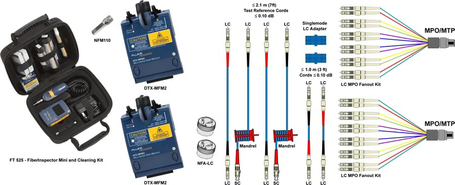 Additional DTX CableAnalyzer Testing Tools