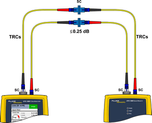 Connecting TRCs to Testing Link