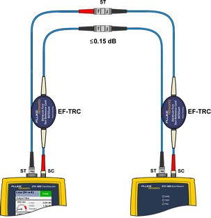 Connecting TRCs to Testing Link
