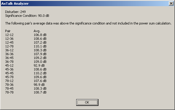 AxTalk Analyzer Significance Detail