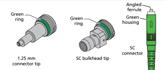 APC Endfaces Green Ring