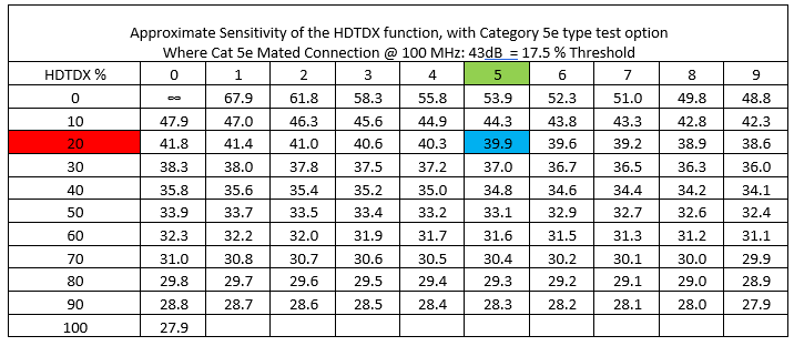 HDTDX Lookup Table