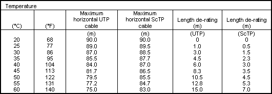 Attenuation (Insertion Loss) Measurement and Testing - DTX CableAnalyzer