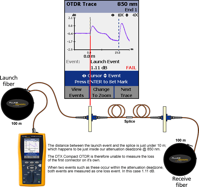 DTX Compact OTDR Trace for Launch Event