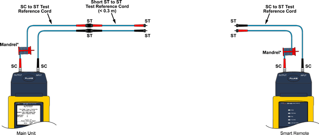 Short Test Reference Cord Connection