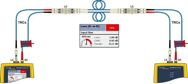 Measurement Encircled Flux OLTS 1