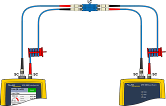 DTX-MFM2 Wrong Test Reference