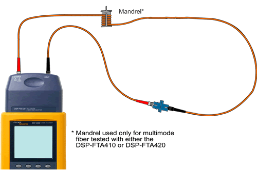 Inserted Reference Test Lead for Autotest