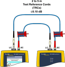 Main and Remote Units Connection