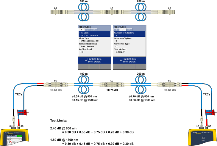 TRC Connection with Middle Fiber Connector