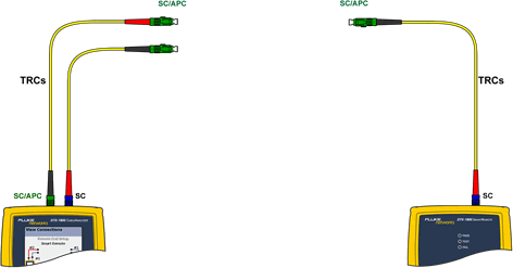 Insert SCAPC to SCAPC TRC Main Unit Input Port