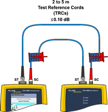 Main and Remote Units Connection