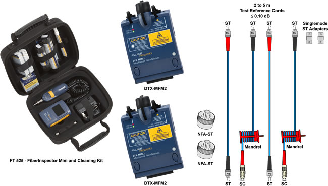 Additional DTX CableAnalyzer Testing Tools