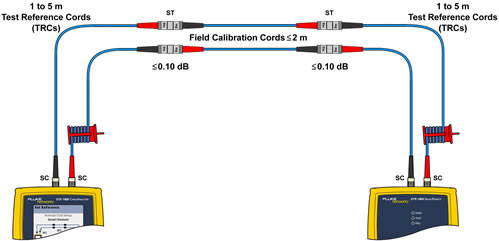  Main and Remote Units Connection