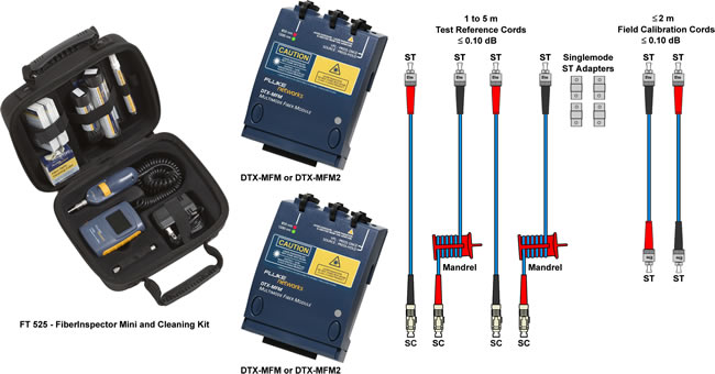 Additional DTX CableAnalyzer Testing Tools
