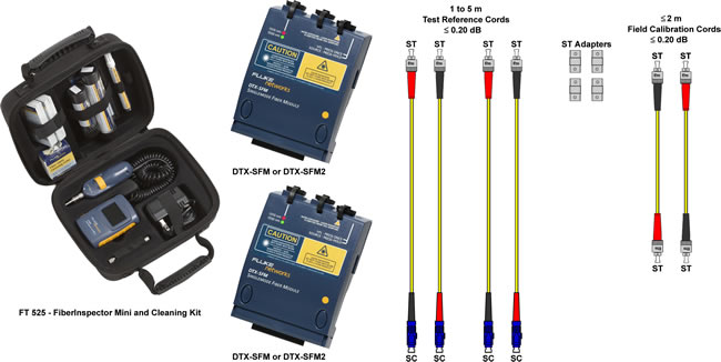 Additional DTX CableAnalyzer Testing Tools