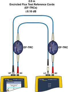 Connection of Output Port on Remote Unit