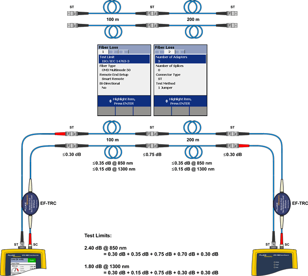 Test Reference Cord with Random Fibre Connector