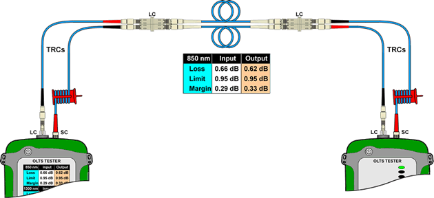 Measurement Encircled Flux OLTS 2