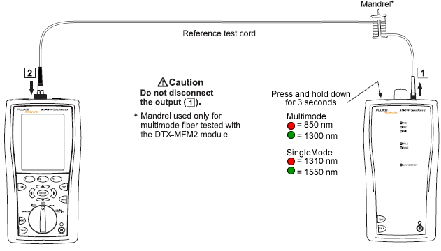 Single Fiber Testing With Reference Test Cord