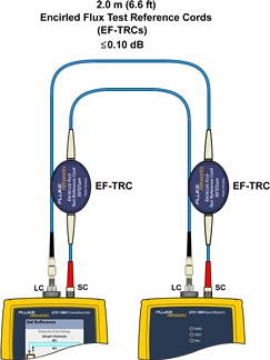 Connection of Output Port on Remote Unit