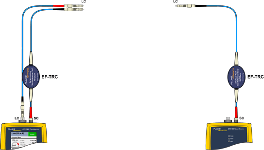 Inserting the LC to LC TRC into Input Port