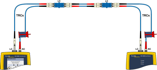 TIA LC Fiber Channel Test with Set Reference