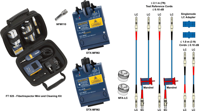 Additional DTX CableAnalyzer Testing Tools