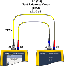  Main and Remote Units Connection