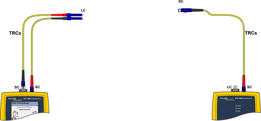 Inserting the SC to LC TRC into Input Port