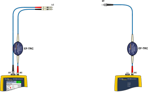 Insert SC to LC TRC Into Input Port