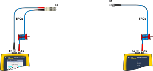 ST to LC Main Unit Connection