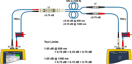 TRC Connection to Test Link