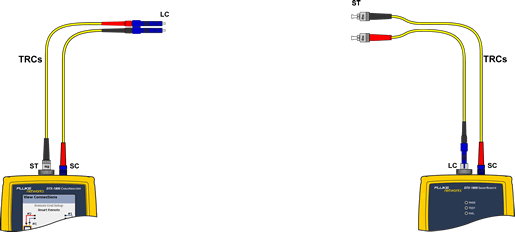 ST to LC Remote Unit Connection
