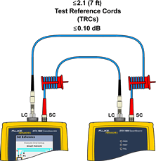 Main and Remote Units Connection