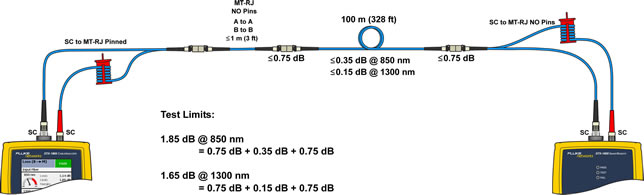 Connect the TRCs to the link