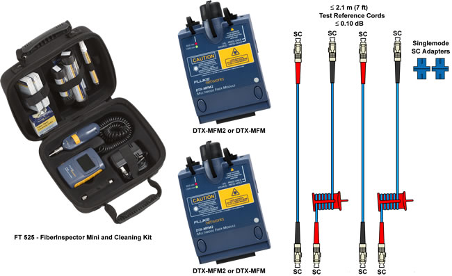 TIA SC to SC1 Jumper Reference - MFM2
