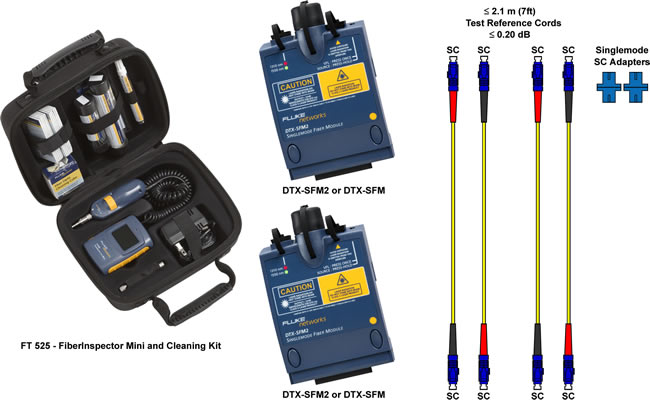 TIA SC to SC1 Jumper Reference - MFM2