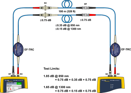 Connecting TRCs to Testing Link
