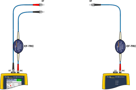 Insert ST to ST TRC Into Input Port