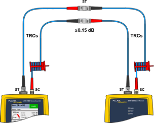 Singlemode ST to ST Adapter Connection